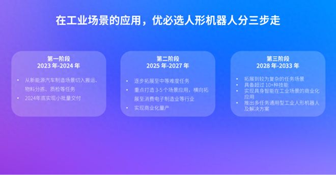 2024世界机器人大会优必选首展“人形机器人工业场景解决方案”(图1)