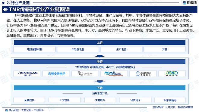 必一运动科技：中国TMR传感器行业发展环境分析及市场前景预测报告（2024版）(图3)