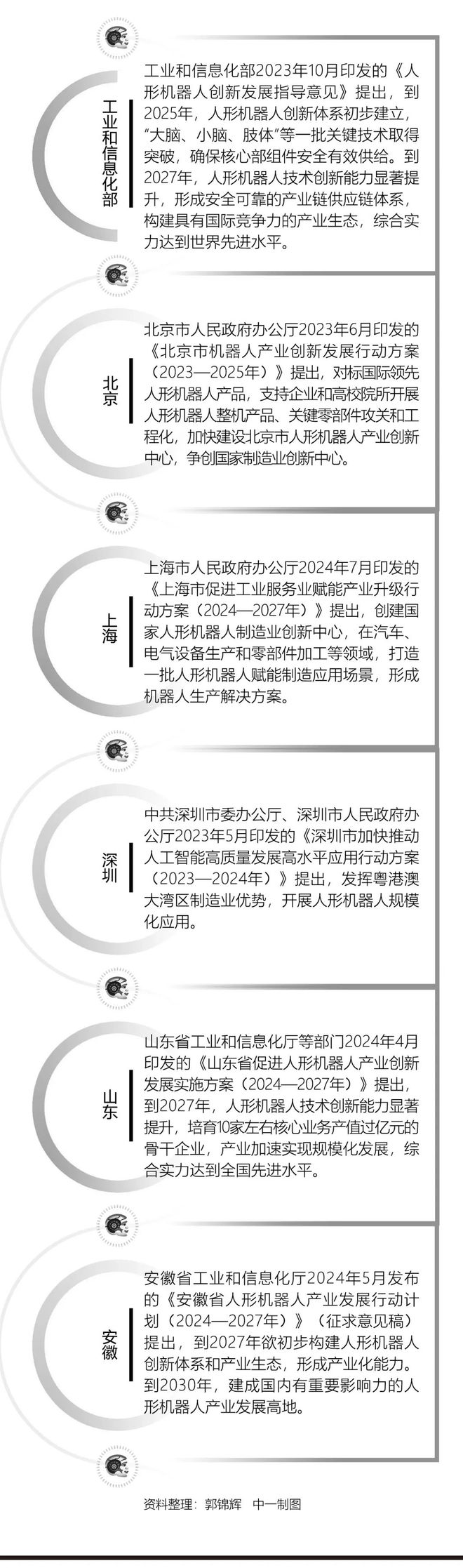 必一智能运动科技：智库要览丨人形机器人产业正处于“井喷前夜”(图1)