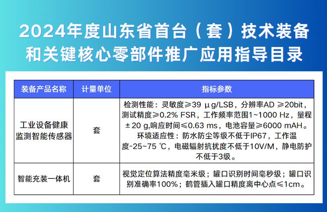 浪潮智能生产2款产品入选山东省首台（套）技术装备(图1)