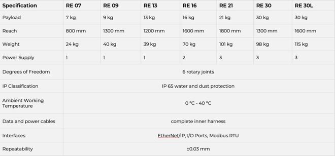 国际物流资讯Rethink携机器人系列新品重开；Seegrid完成D轮融资；Nuro向汽车制造商授权其AI自动驾驶平台(图3)