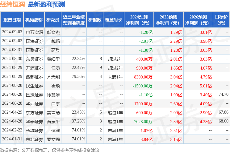 经纬恒润：BellRockCapital、中信证券等多家机构于9月9日调研我司(图1)