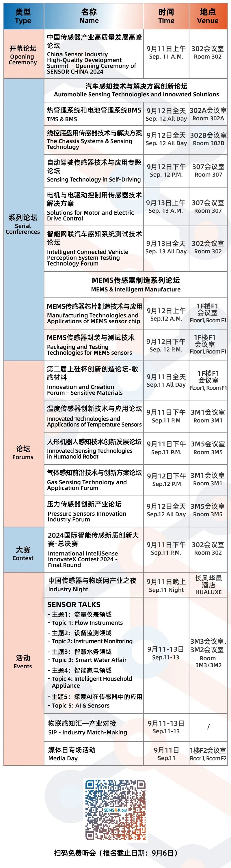 破局不确定性SENSORCHINA2024解锁产业发展新机遇(图2)