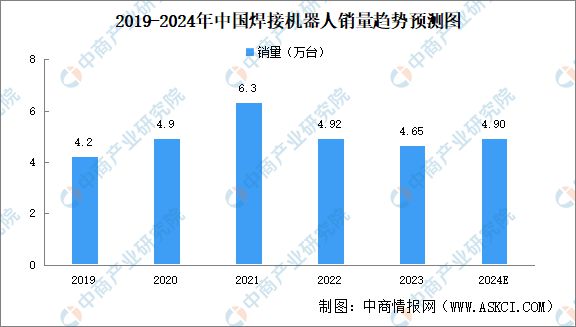 必一运动：2024年中国焊接机器人行业市场前景预测研究报告（简版）(图3)