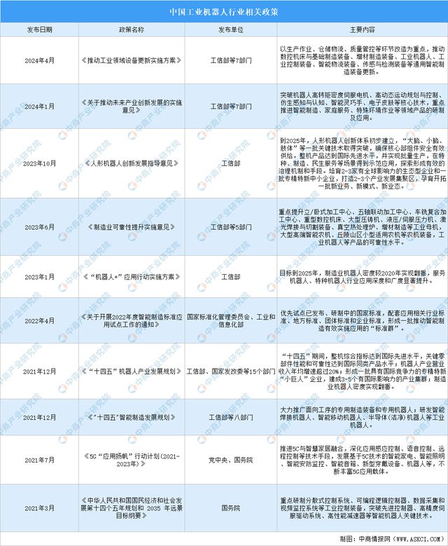 必一运动：2024年中国焊接机器人行业市场前景预测研究报告（简版）(图2)