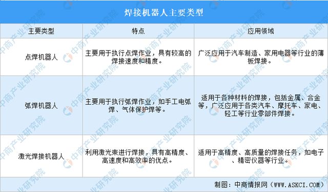 必一运动：2024年中国焊接机器人行业市场前景预测研究报告（简版）(图1)