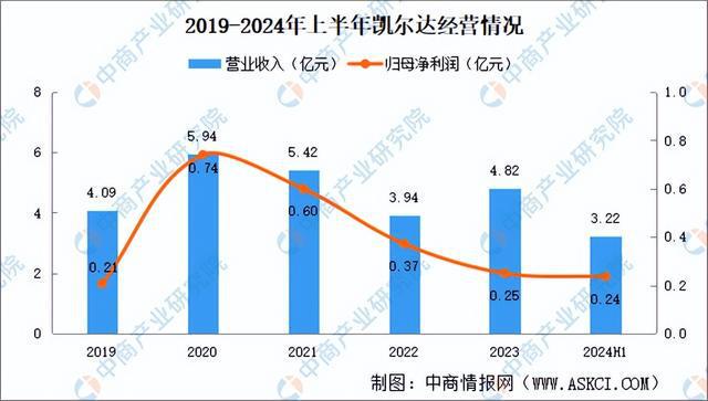 必一运动：2024年中国焊接机器人行业市场前景预测研究报告（简版）(图8)