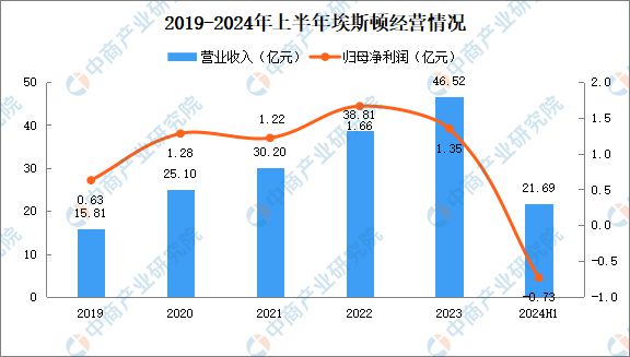 必一运动：2024年中国焊接机器人行业市场前景预测研究报告（简版）(图10)