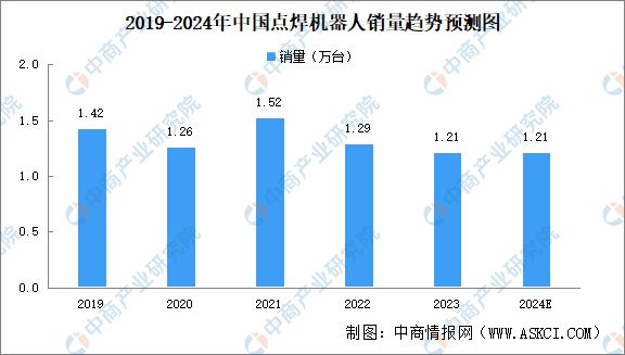 必一运动：2024年中国焊接机器人行业市场前景预测研究报告（简版）(图5)