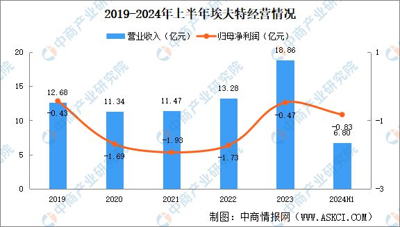 必一运动：2024年中国焊接机器人行业市场前景预测研究报告（简版）(图12)