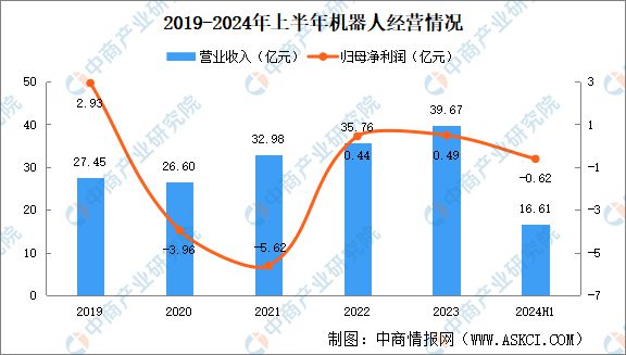 必一运动：2024年中国焊接机器人行业市场前景预测研究报告（简版）(图11)