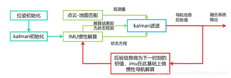 必一运动：多传感器融合详解(图2)