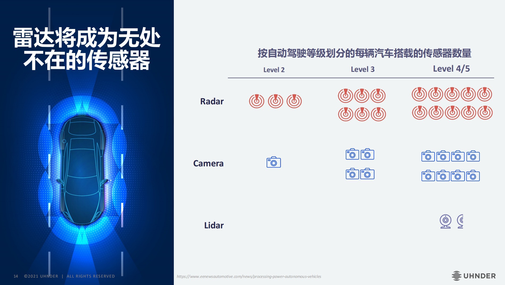 规模化量产元年已至4D成像雷达将如何冲击市场？(图3)