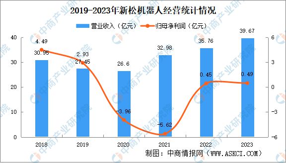 2024年中国移动机器人行业重点企业分析(图3)