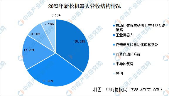 2024年中国移动机器人行业重点企业分析(图4)