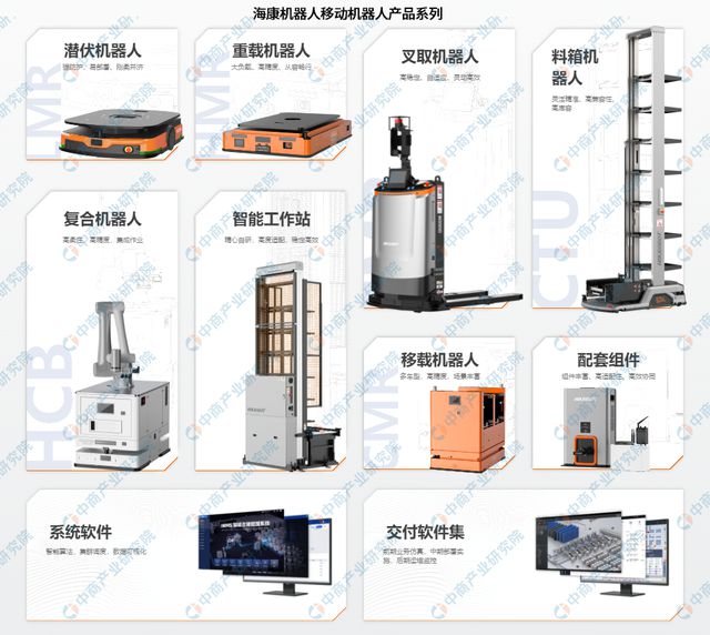 2024年中国移动机器人行业重点企业分析(图2)