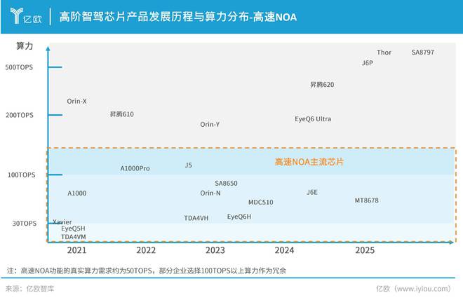 产业链上下游齐发力2024年中国NOA功能市场规模将逼近200亿(图3)