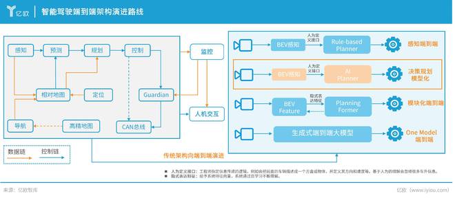 产业链上下游齐发力2024年中国NOA功能市场规模将逼近200亿(图6)