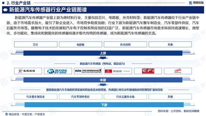 智研咨询发布：2024年中国新能源汽车传感器行业市场深度分析报告(图3)