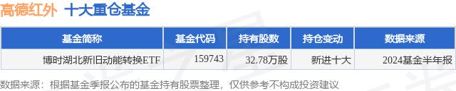 必一运动科技：9月27日高德红外涨693%博时湖北新旧动能转换ETF基金重仓该股(图1)