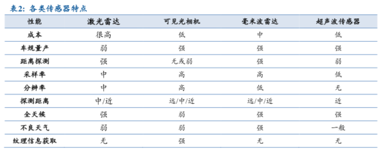 什么是多传感器融合技术？体系结构有哪些？优势介绍(图1)