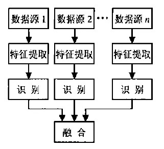 【深度】多传感器融合技术简介(图4)