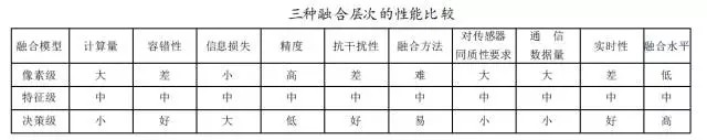 【深度】多传感器融合技术简介(图5)