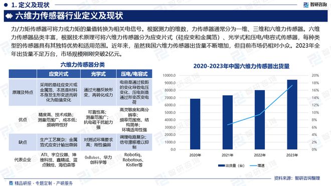 智研咨询发布：2024年中国六维力传感器行业市场深度分析报告(图2)