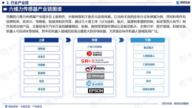 智研咨询发布：2024年中国六维力传感器行业市场深度分析报告(图3)