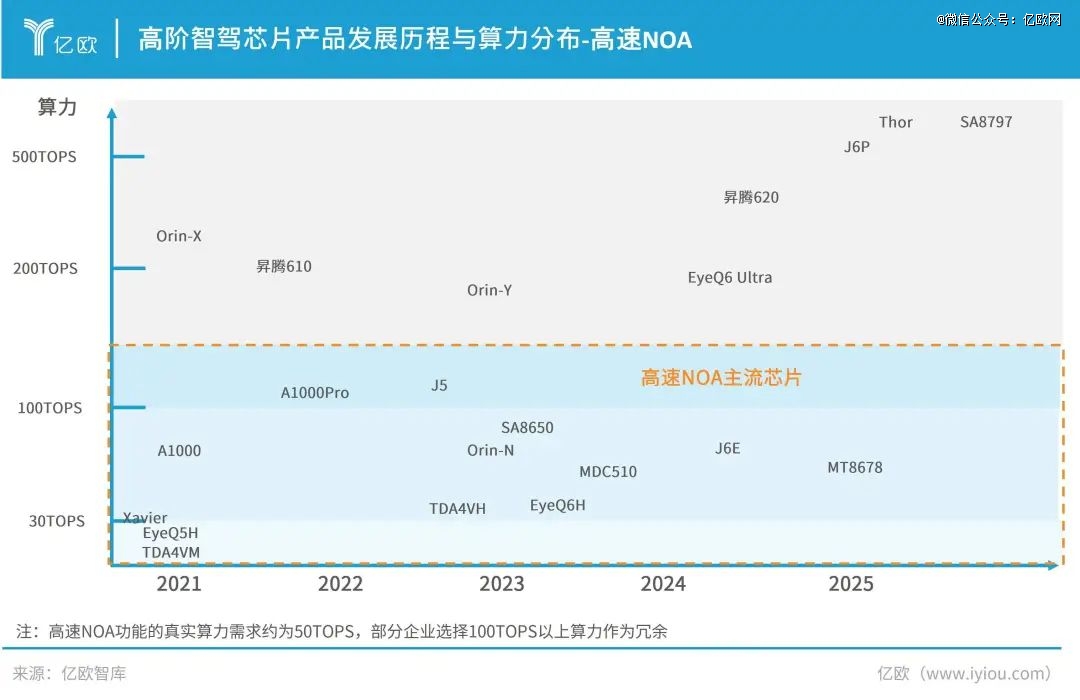 中国车企疯卷3000亿(图3)