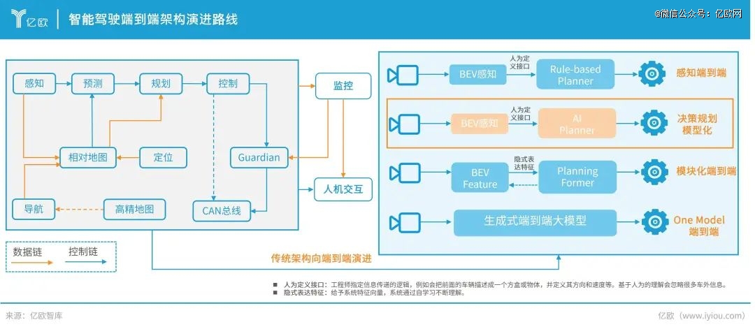 中国车企疯卷3000亿(图6)