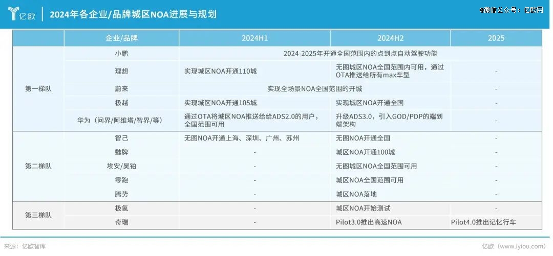 中国车企疯卷3000亿(图4)