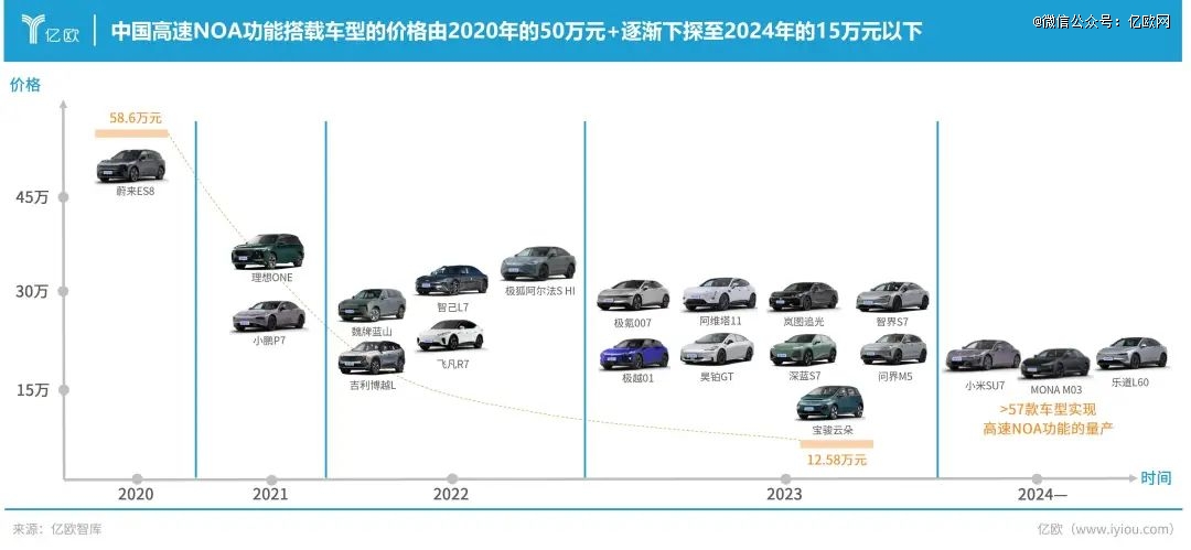 中国车企疯卷3000亿(图2)