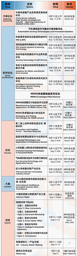 必一智能运动科技：SENSORCHINA2024将于9月11日举办深度交流解锁发展机遇(图2)