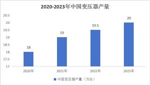 2024智能传感器行业市场现状及投资分析(图5)