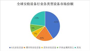 2024智能传感器行业市场现状及投资分析(图4)