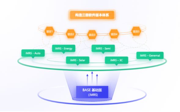 必一智能运动科技：持续创新迭代升级新松移动机器人iMRS20平台正式发布(图6)