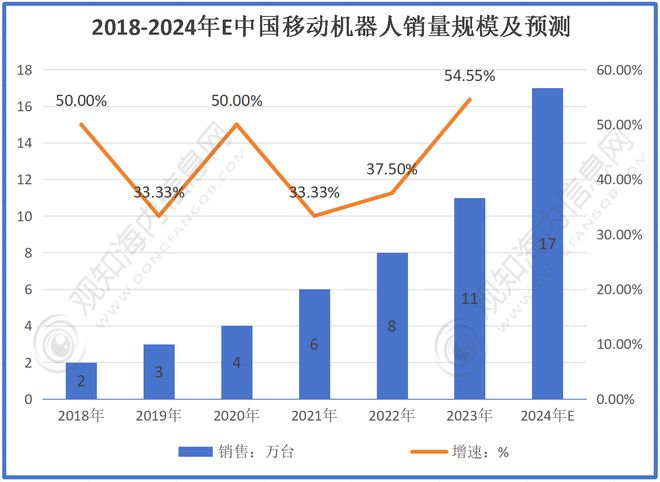 一汽丰田取得自动无人牵引车与自主移动机器人对接装置专利提高台车停止精度(图2)