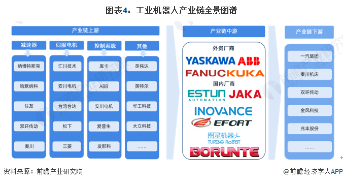 必一智能运动科技：2024年中国工业机器人行业供应链十大代表性企业：埃斯顿、新松机器人、拓斯达、埃夫特、新时达……(图2)