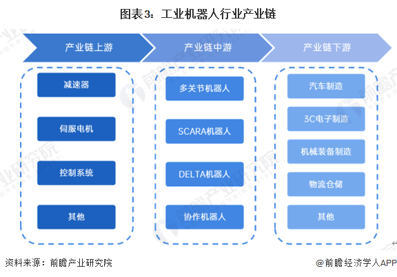 必一智能运动科技：2024年中国工业机器人行业供应链十大代表性企业：埃斯顿、新松机器人、拓斯达、埃夫特、新时达……(图1)