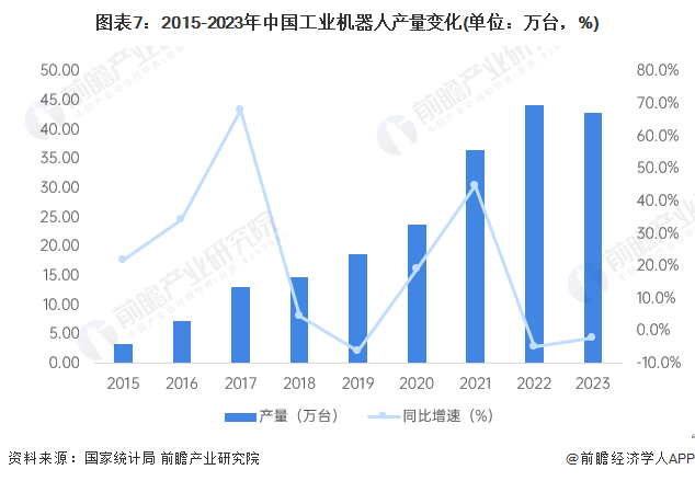 必一智能运动科技：2024年中国工业机器人行业供应链十大代表性企业：埃斯顿、新松机器人、拓斯达、埃夫特、新时达……(图17)