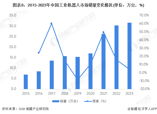 必一智能运动科技：2024年中国工业机器人行业供应链十大代表性企业：埃斯顿、新松机器人、拓斯达、埃夫特、新时达……(图18)