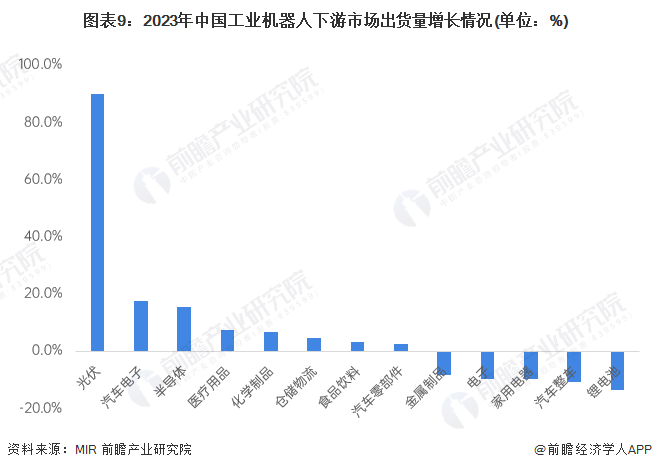 必一智能运动科技：2024年中国工业机器人行业供应链十大代表性企业：埃斯顿、新松机器人、拓斯达、埃夫特、新时达……(图19)