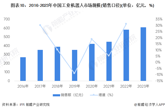 必一智能运动科技：2024年中国工业机器人行业供应链十大代表性企业：埃斯顿、新松机器人、拓斯达、埃夫特、新时达……(图20)