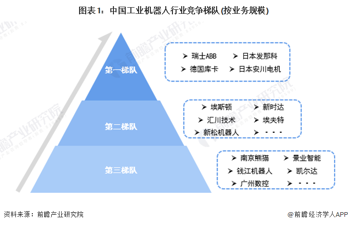 必一智能运动科技：2024年中国工业机器人行业供应链十大代表性企业：埃斯顿、新松机器人、拓斯达、埃夫特、新时达……(图21)