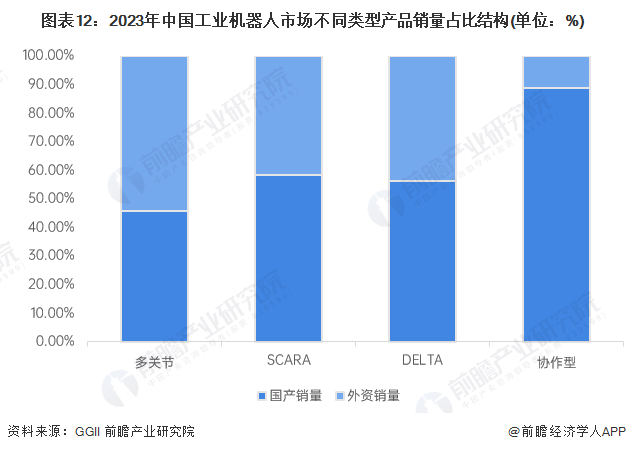 必一智能运动科技：2024年中国工业机器人行业供应链十大代表性企业：埃斯顿、新松机器人、拓斯达、埃夫特、新时达……(图22)