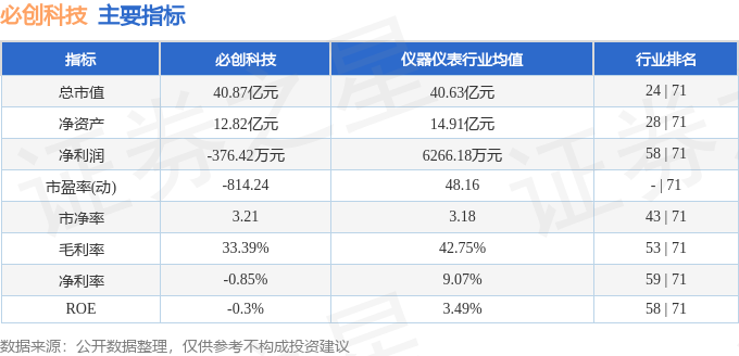 必一运动科技：股票行情快报：必创科技（300667）11月5日主力资金净买入371万元(图2)