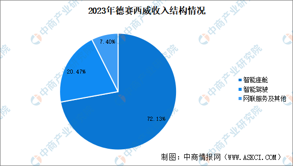 必一智能运动科技：2024年中国智能驾驶行业重点企业分析（图）(图2)