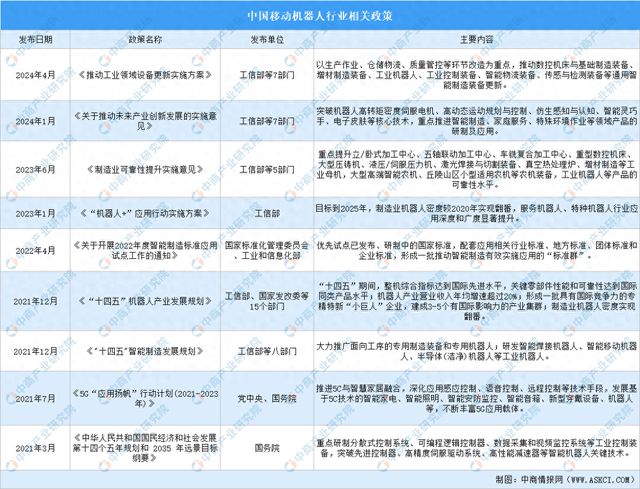 必一运动：2024年中国移动机器人行业最新政策汇总一览(图1)