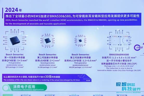 必一运动：博世2024传感器新品解读：智能互联平台SCS与两大创新传感器系列引领行业(图7)